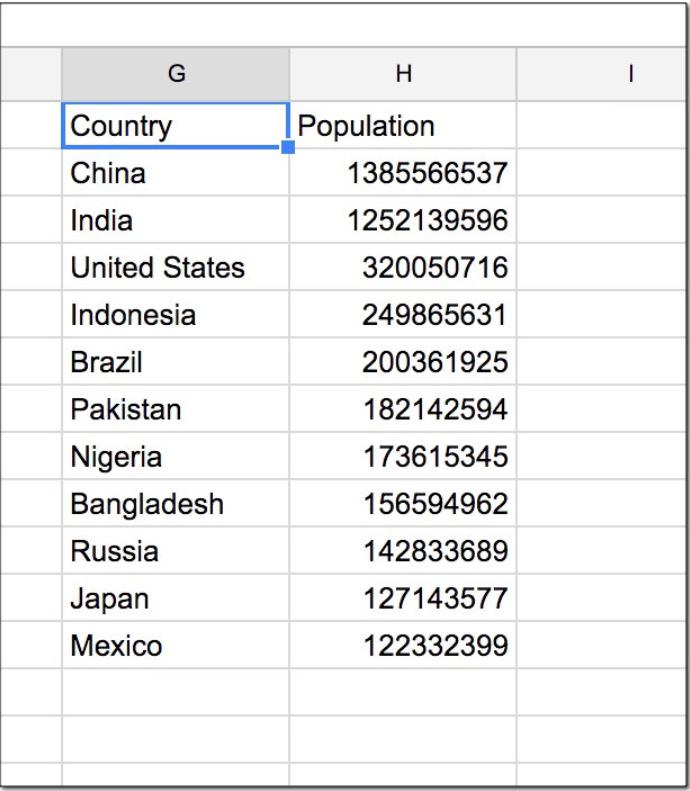Mệnh đề WHERE trong hàm truy vấn Google Sheets